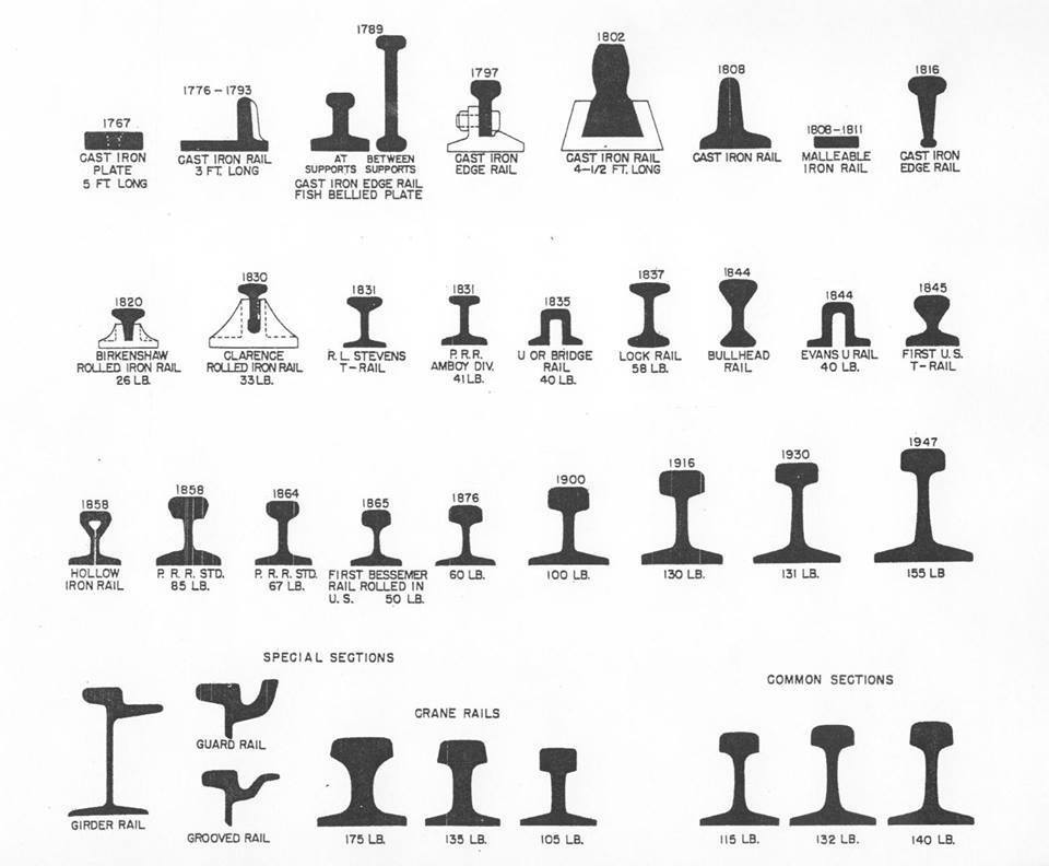 43kg Railway Heavy Steel Rail