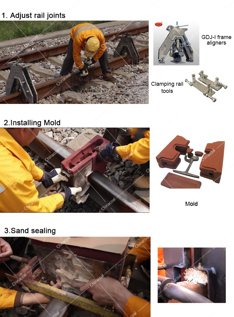 Seamless Rail Welding Process Hot Welding Thermite Welding 
